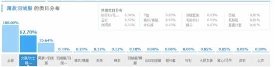 淘寶店鋪產(chǎn)品線規(guī)劃 淘寶店鋪產(chǎn)品線規(guī)劃