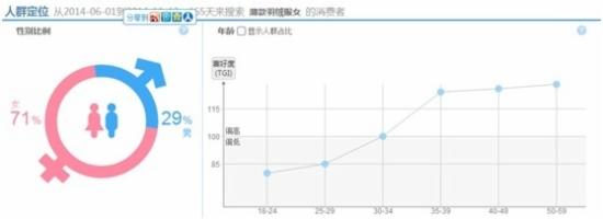 淘寶店鋪產(chǎn)品線規(guī)劃 淘寶店鋪產(chǎn)品線規(guī)劃