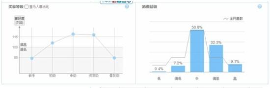 淘寶店鋪產(chǎn)品線規(guī)劃 淘寶店鋪產(chǎn)品線規(guī)劃