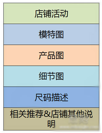 淘寶單品轉化率 淘寶單品轉化率