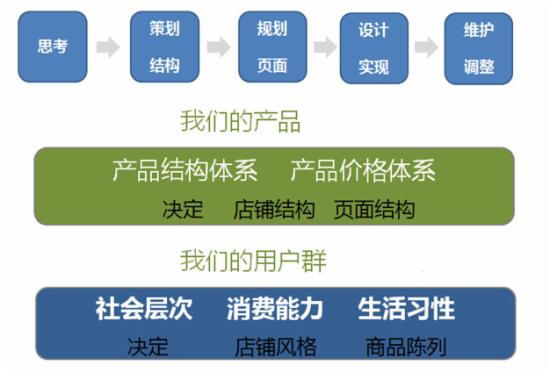 淘寶視覺營銷 淘寶視覺營銷
