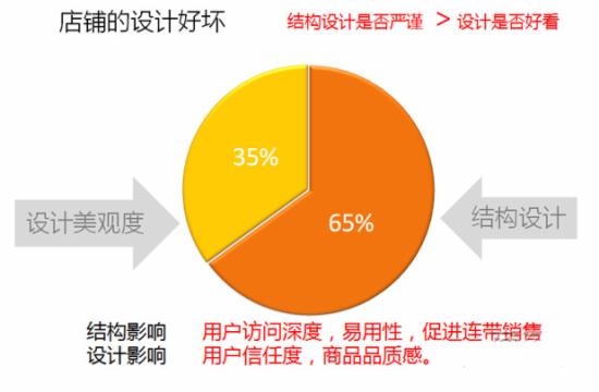 淘寶視覺營銷 淘寶視覺營銷