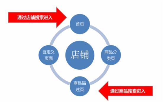 淘寶視覺營銷 淘寶視覺營銷