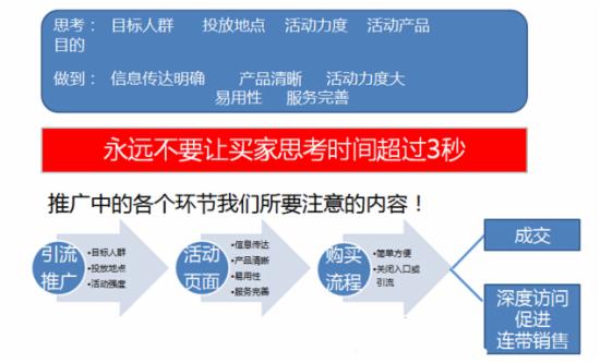 淘寶視覺營銷 淘寶視覺營銷