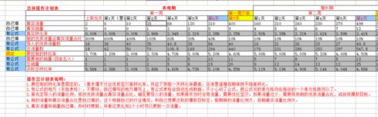 7天螺旋提升法怎么做