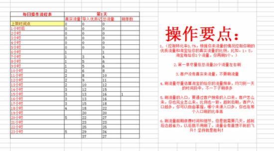 7天螺旋提升法怎么做