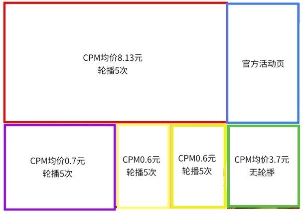 淘寶搜索廣告位價(jià)格