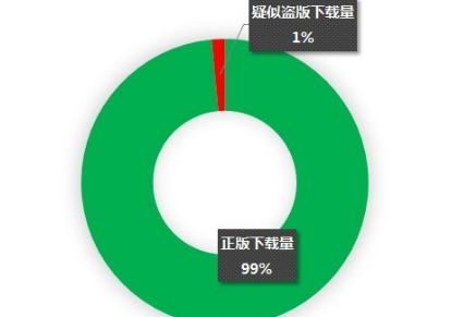 微信指數(shù)數(shù)據(jù)來源是什么.png