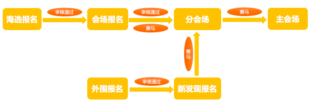 2017年淘寶嘉年華海選審核不通過原因是什么3.png