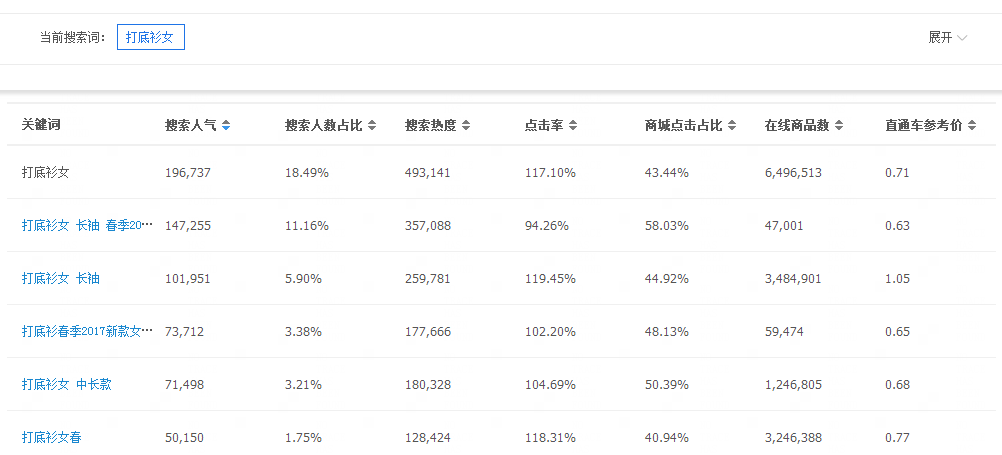 2017淘寶標(biāo)題優(yōu)化技巧 2017淘寶標(biāo)題優(yōu)化技巧