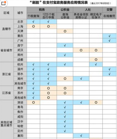 支付寶刷臉政務(wù)怎么用