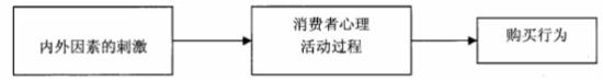 淘寶運(yùn)營怎么做