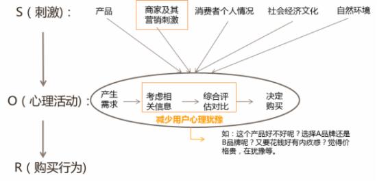 淘寶運(yùn)營怎么做
