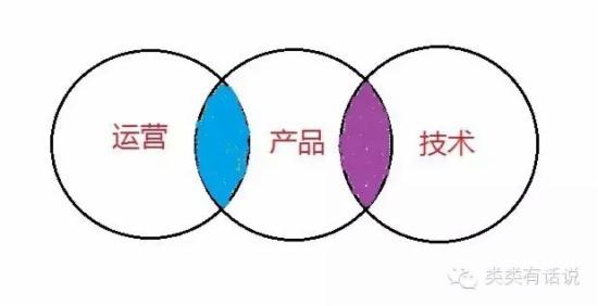 淘寶運(yùn)營工作