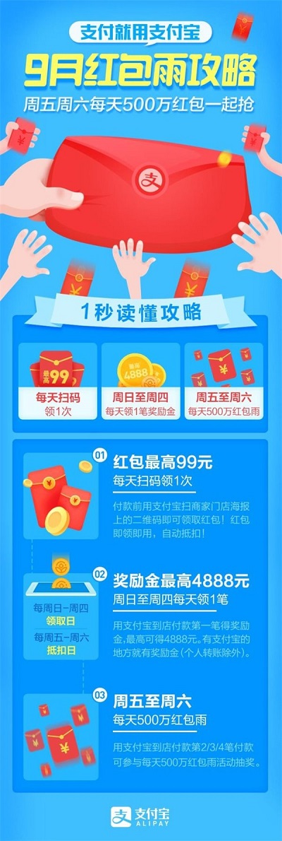 支付寶500萬紅包雨活動攻略是什么?