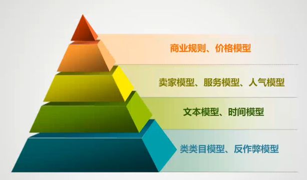 淘寶權(quán)重下降怎么補(bǔ)救
