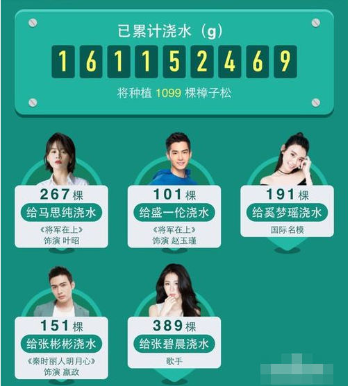 螞蟻森林明星公益林怎么玩?明星公益林怎么澆水? 螞蟻森林明星公益林怎么玩?明星公益林怎么澆水?