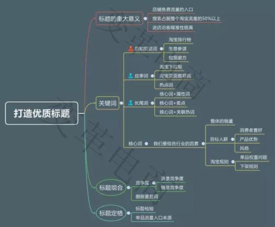 如何做好淘寶店鋪運(yùn)營(yíng)