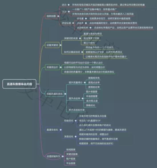 如何做好淘寶店鋪運(yùn)營(yíng)