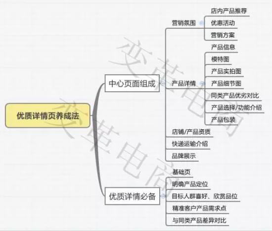 如何做好淘寶店鋪運(yùn)營(yíng)