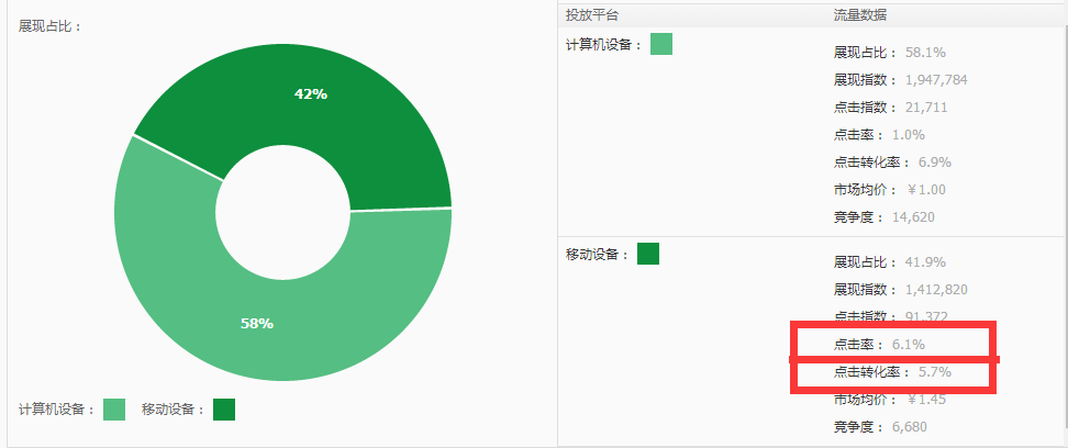 打造爆款迅速突破運(yùn)營(yíng)瓶頸,爆款運(yùn)營(yíng)方案