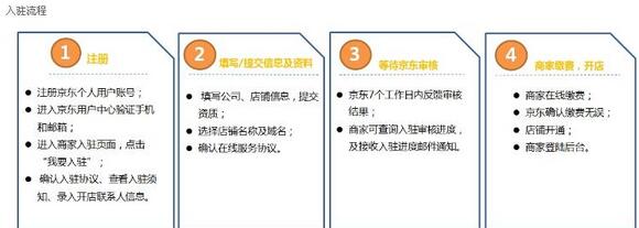京東翡翠拍賣入駐要求