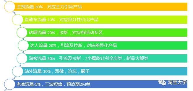淘寶店鋪運(yùn)營技巧 淘寶店鋪運(yùn)營技巧