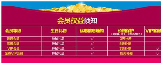 2017淘寶老顧客營銷