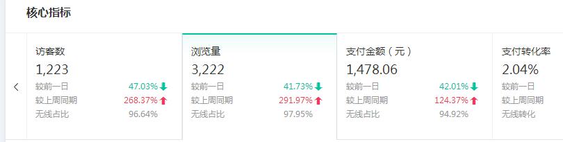 2018淘寶新品扶持期快速爆發(fā)實(shí)戰(zhàn)技巧