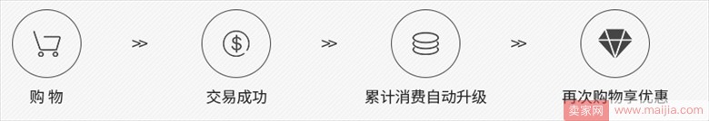 淘寶怎么維護(hù)老客戶