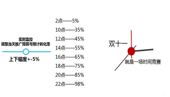 雙十一預(yù)熱什么時候開始.png