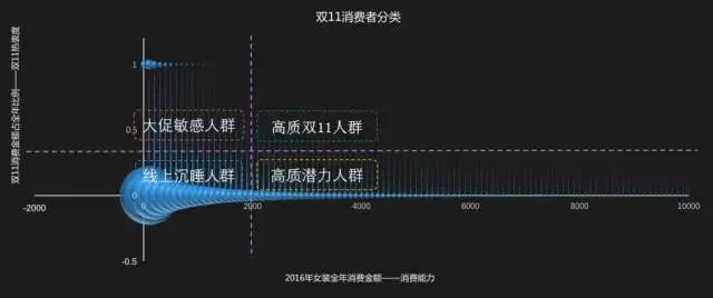 淘寶備戰(zhàn)雙11