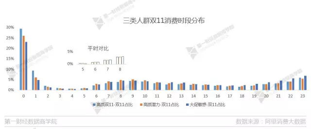 淘寶備戰(zhàn)雙11