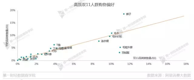 淘寶備戰(zhàn)雙11