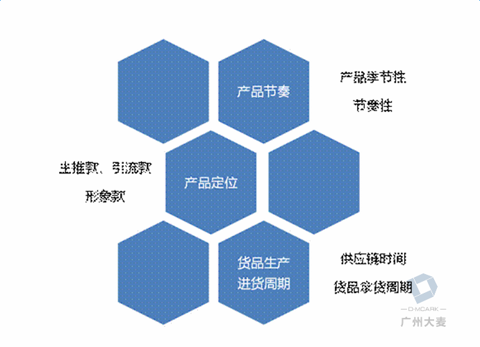 淘寶庫存如何管理 淘寶庫存如何管理