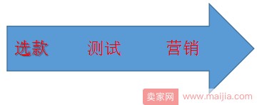 淘寶小賣家選款技巧 淘寶小賣家選款技巧