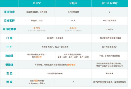 余利寶是否天天收益.png