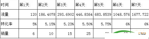 淘寶怎么做排名靠前 淘寶怎么做排名靠前