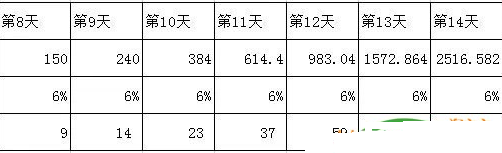 淘寶怎么做排名靠前 淘寶怎么做排名靠前
