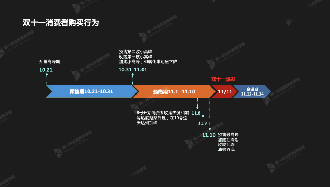 雙十一消費(fèi)者購(gòu)買(mǎi)行為分析,雙十一消費(fèi)者心理,雙十一消費(fèi)者行為分析