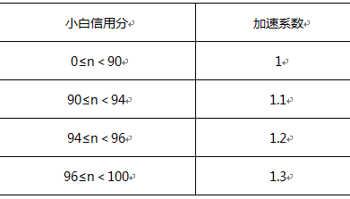 京東小白信用是什么2.png