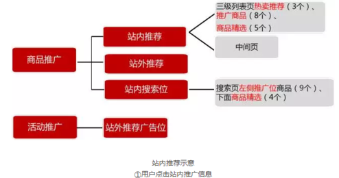 京東快車怎么續(xù)費5.png
