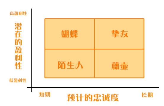 淘寶客戶營銷方案