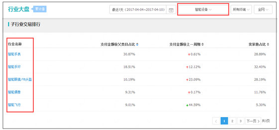 如何做好淘寶數(shù)據(jù)分析 如何做好淘寶數(shù)據(jù)分析