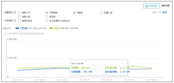 如何做好淘寶數(shù)據(jù)分析 如何做好淘寶數(shù)據(jù)分析