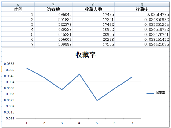 如何做好淘寶數(shù)據(jù)分析