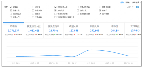 如何做好淘寶數(shù)據(jù)分析 如何做好淘寶數(shù)據(jù)分析