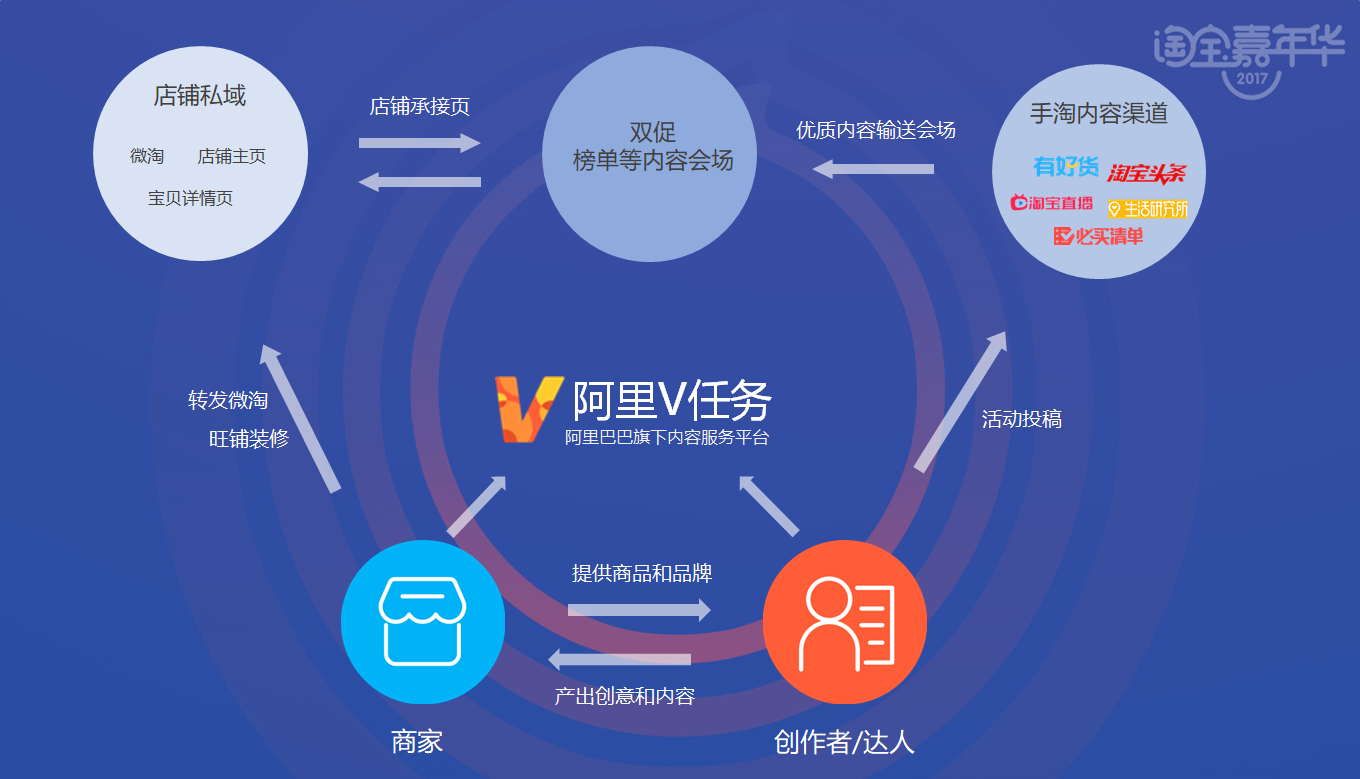 淘寶雙11備戰(zhàn)工具有哪些,如何備戰(zhàn)雙11