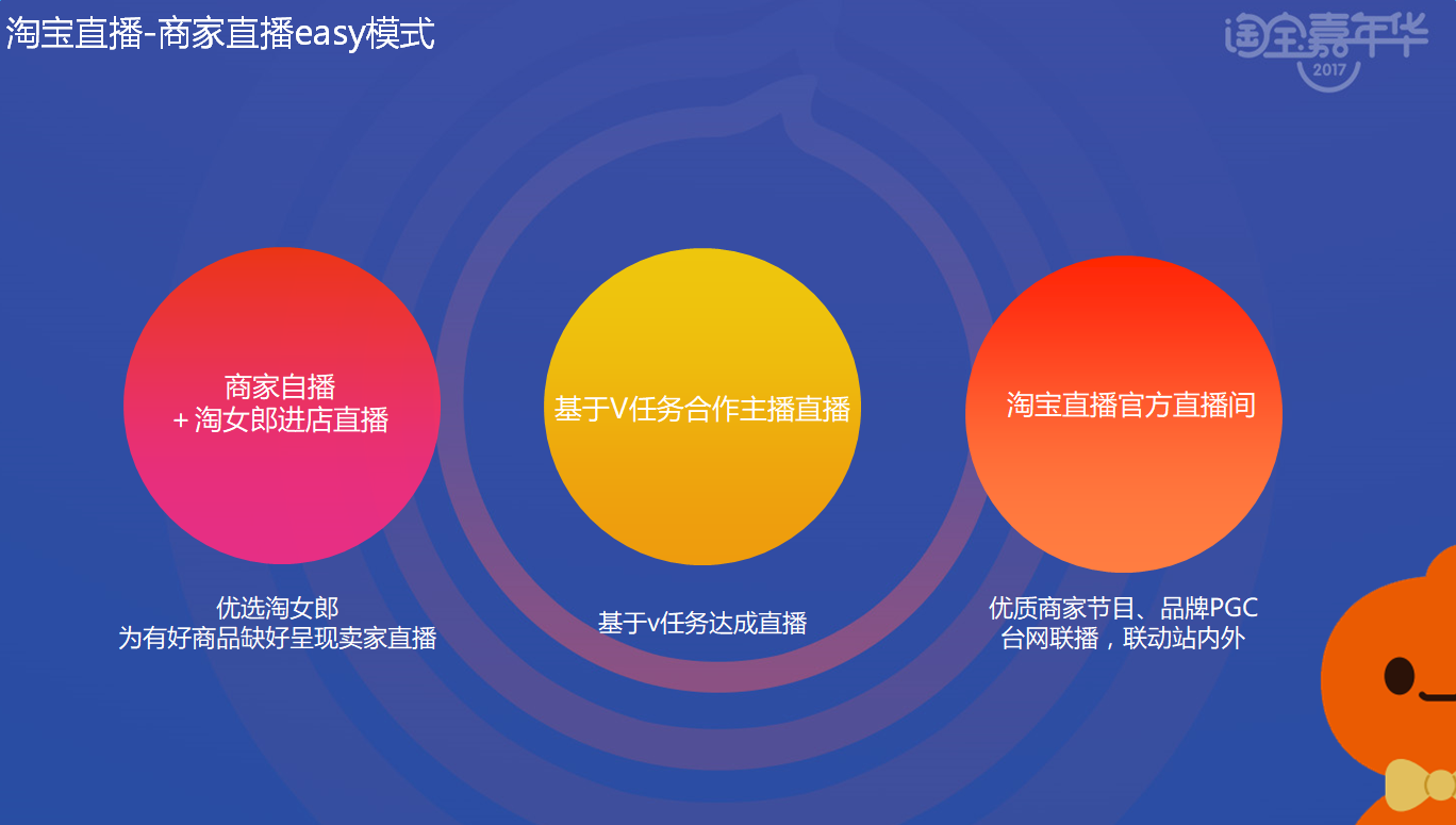 淘寶雙11備戰(zhàn)工具有哪些,如何備戰(zhàn)雙11