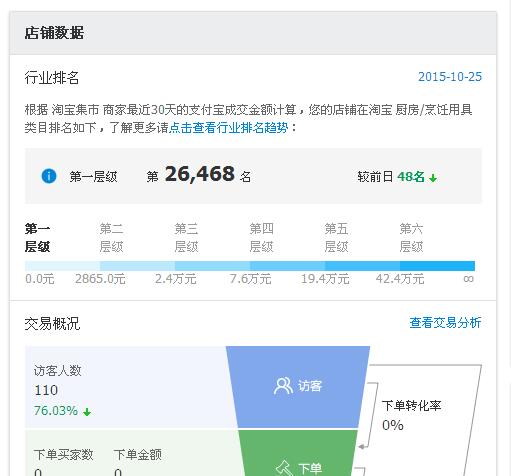 淘寶類目排名在哪看 淘寶類目排名在哪看